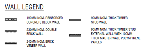 Example of wall legend used on home building plans